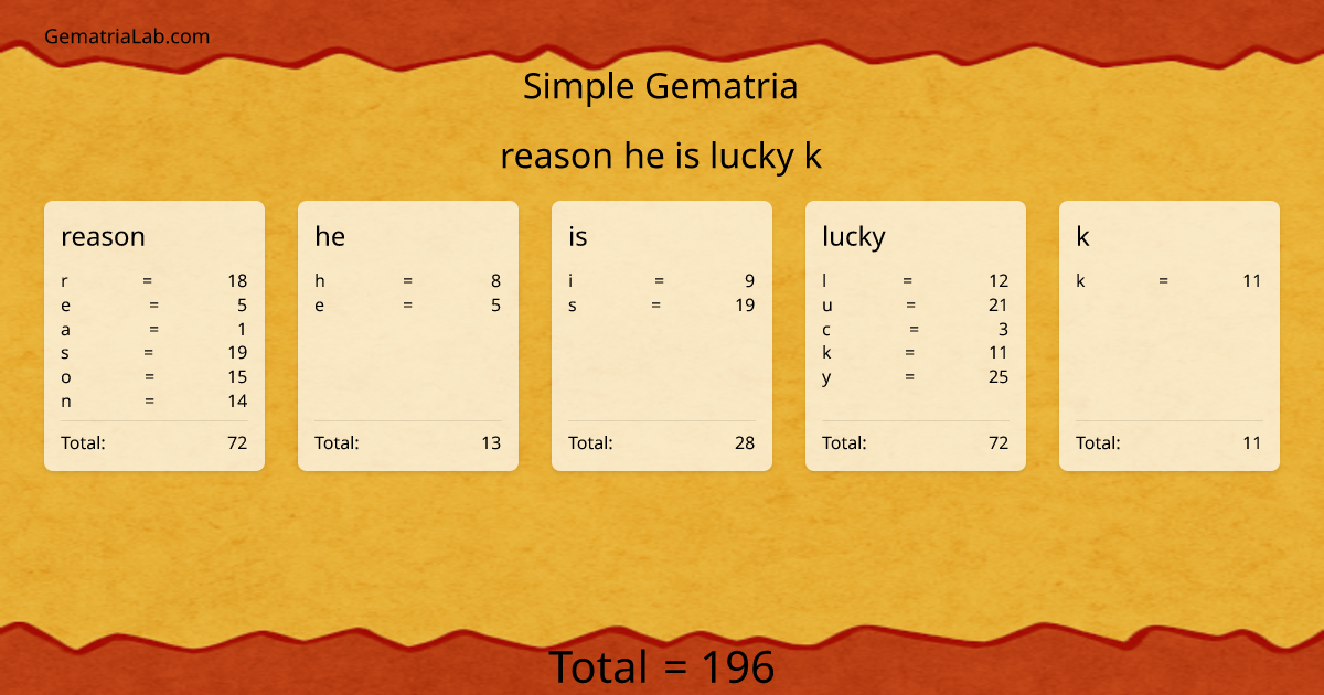 reason he is lucky k in simple Gematria